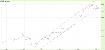 02_04_2016_Nasdaq100_M.jpg