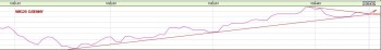 19-04-2016_WIG20_d.jpg (34.45 KiB) Obejrzany 110 razy 19-04-2016_WIG20_d.jpg