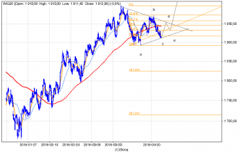 wig20_60.png (15.62 KiB) Obejrzany 296 razy wig20_60.png