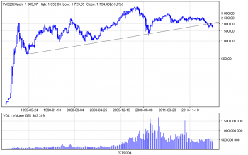 wig20_m(1).png (12.01 KiB) Obejrzany 149 razy wig20_m(1).png