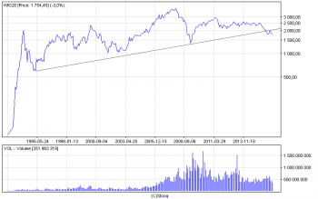 wig20_m.png (10.81 KiB) Obejrzany 179 razy wig20_m.png