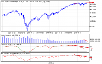 ^spx_m.png (23.73 KiB) Obejrzany 166 razy ^spx_m.png
