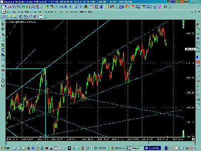 fw20 gann channel.png