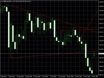 us500cash-d1-trading-point-of.png