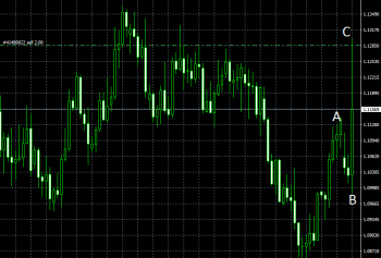 Trump_EURUSD.png