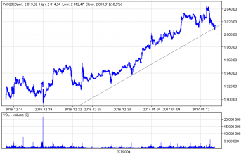 wig20_15(1).png (13.16 KiB) Obejrzany 142 razy wig20_15(1).png