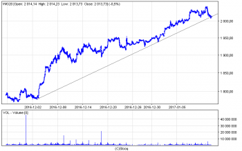 wig20_15(2).png (11.87 KiB) Obejrzany 132 razy wig20_15(2).png