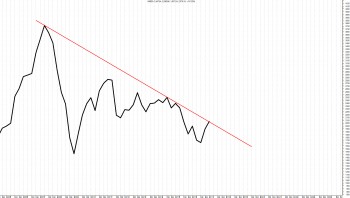 WIG 20 KWARTALNY.jpg (637.28 KiB) Obejrzany 104 razy WIG 20 KWARTALNY.jpg