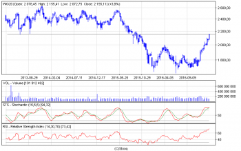 wig20_w(1).png (15.19 KiB) Obejrzany 208 razy wig20_w(1).png