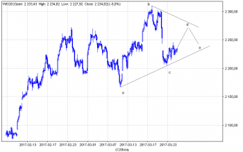 wig20_60.png (11.24 KiB) Obejrzany 141 razy wig20_60.png