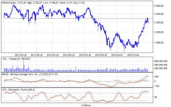 wig20_w(2).png (15.58 KiB) Obejrzany 180 razy wig20_w(2).png