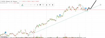 wig20.png (61.69 KiB) Obejrzany 195 razy wig20.png