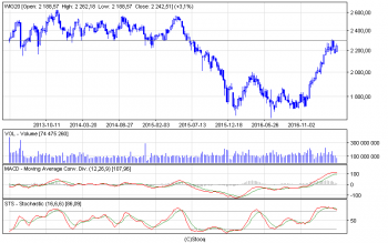 wig20_w(3).png (15.14 KiB) Obejrzany 175 razy wig20_w(3).png