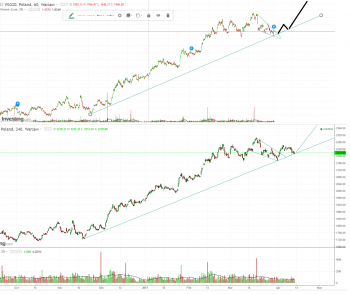 wig20.png (134.22 KiB) Obejrzany 155 razy wig20.png