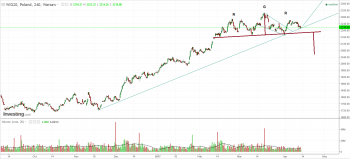 wig20bis.png (77.14 KiB) Obejrzany 167 razy wig20bis.png