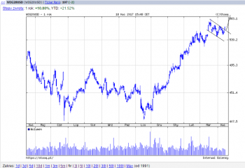 Wig20usd.png (41.7 KiB) Obejrzany 141 razy Wig20usd.png