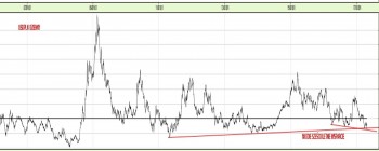 24_04_2017_USDPLN_d.jpg (79.47 KiB) Obejrzany 158 razy 24_04_2017_USDPLN_d.jpg