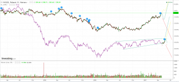 wig20 vs oil.png