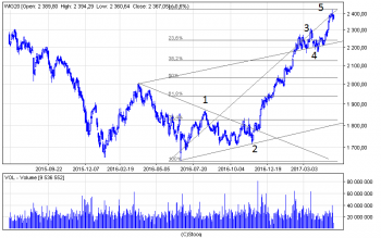 wig20_d.png (25.47 KiB) Obejrzany 533 razy wig20_d.png