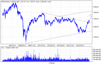 wig20_w.png (14.93 KiB) Obejrzany 154 razy wig20_w.png