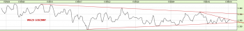 2017-06-16 WIG20_1h.png (29.45 KiB) Obejrzany 182 razy 2017-06-16 WIG20_1h.png