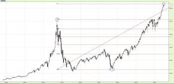 18_06_2017_NASDAQ_M.jpg (140.92 KiB) Obejrzany 161 razy 18_06_2017_NASDAQ_M.jpg