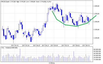 wig20_d(1).png (12.49 KiB) Obejrzany 132 razy wig20_d(1).png