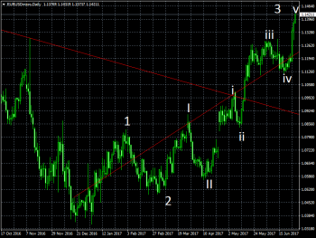 eurusdmicro-d1-trading-point-of.png