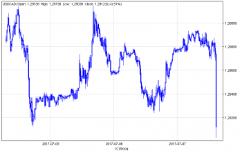 usdcad_15.png (10.51 KiB) Obejrzany 159 razy usdcad_15.png
