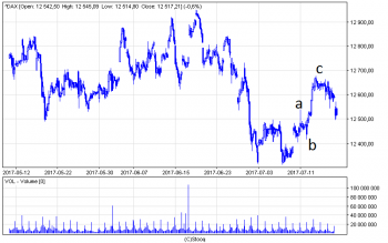 ^dax_60.png (14.58 KiB) Obejrzany 155 razy ^dax_60.png