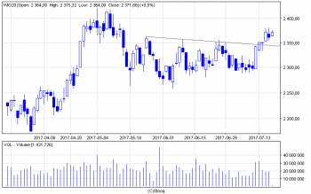 wig20_d(4).png (9.99 KiB) Obejrzany 138 razy wig20_d(4).png