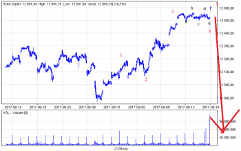 ^dax_30.png (15.26 KiB) Obejrzany 180 razy ^dax_30.png