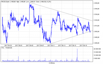 wig20_30.png (13.44 KiB) Obejrzany 145 razy wig20_30.png