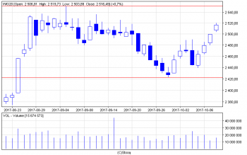 wig20_d.png (9.23 KiB) Obejrzany 157 razy wig20_d.png