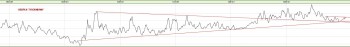 02_12_2017_USDPLN_T.jpg (64.95 KiB) Obejrzany 224 razy 02_12_2017_USDPLN_T.jpg