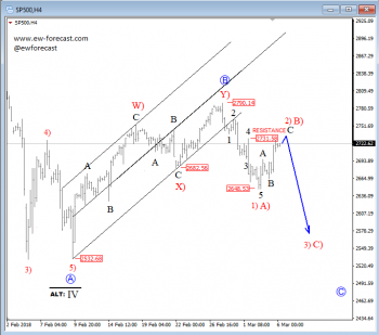 s&p500,%204h.png