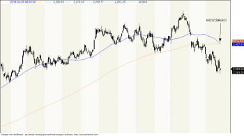 wig20 dzienny.png (34.81 KiB) Obejrzany 195 razy wig20 dzienny.png