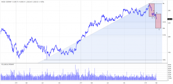 WIG20.PNG (185.18 KiB) Obejrzany 226 razy WIG20.PNG