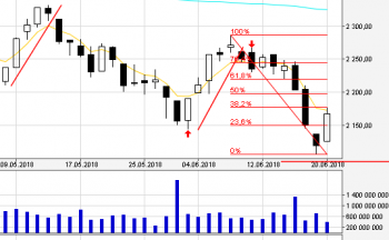 w20 fibo.PNG (19.05 KiB) Obejrzany 128 razy w20 fibo.PNG