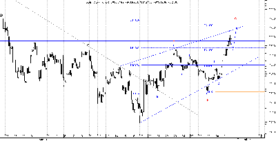 dax60min.png