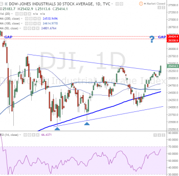 dow.PNG