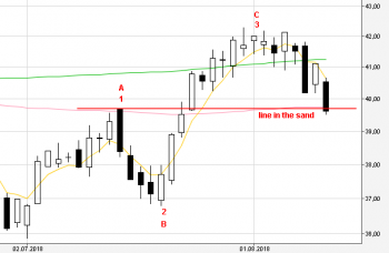 BP line in the sand - ABC!.PNG