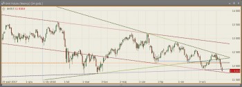 DAX 2018-10-09.jpg