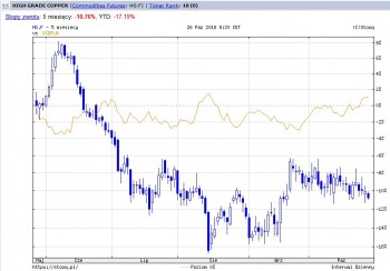 Copper usdpln 2018-10-26.jpg