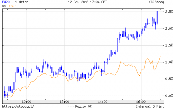 FW20 vs SP500.png