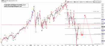 spx-ewt-count-1-2.png