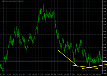 eurusd-d1-x-trade-brokers.png