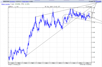 USDPLN.png