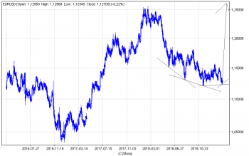 eurusd_d.png