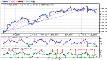 SP500 H1 20190307.png